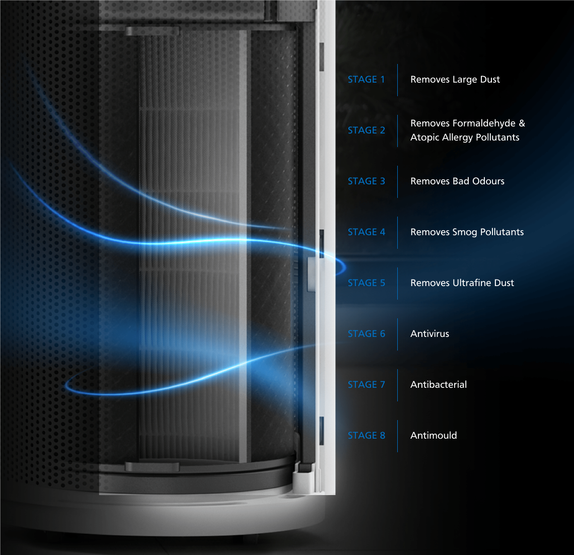 SK Magic Air Purifier - ALL CLEAN