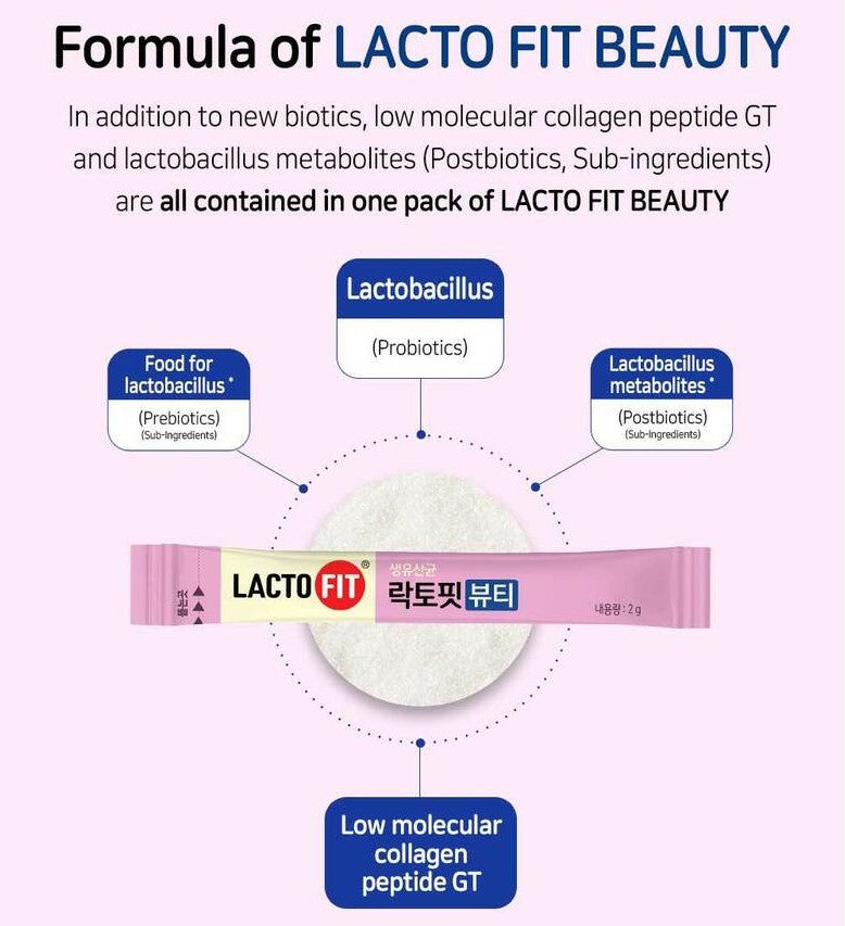 LACTO-FIT Probiotics Beauty 30 Sticks (15-day supply)