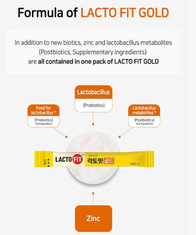 LACTO-FIT Probiotics Gold 30 Sticks (1-month supply)