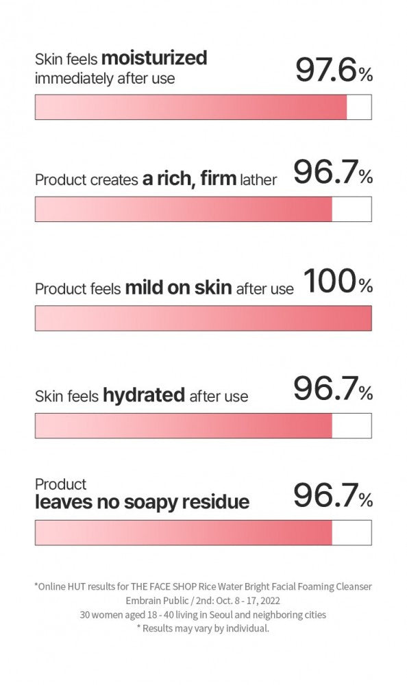 THE FACE SHOP Rice Water Bright Foaming Cleanser 150ml