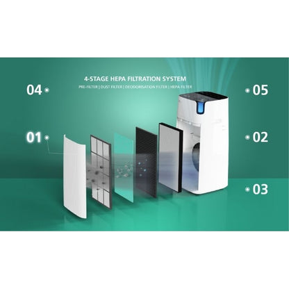 [Big Promo] SK Magic Air Purifier - Top Air