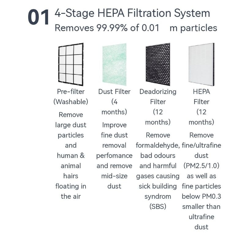 [Big Promo] SK Magic Air Purifier - Top Air