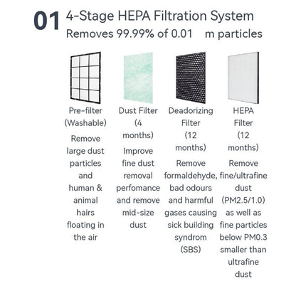 [Big Promo] SK Magic Air Purifier - Top Air
