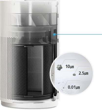 SK Magic Air Purifier - ALL CLEAN