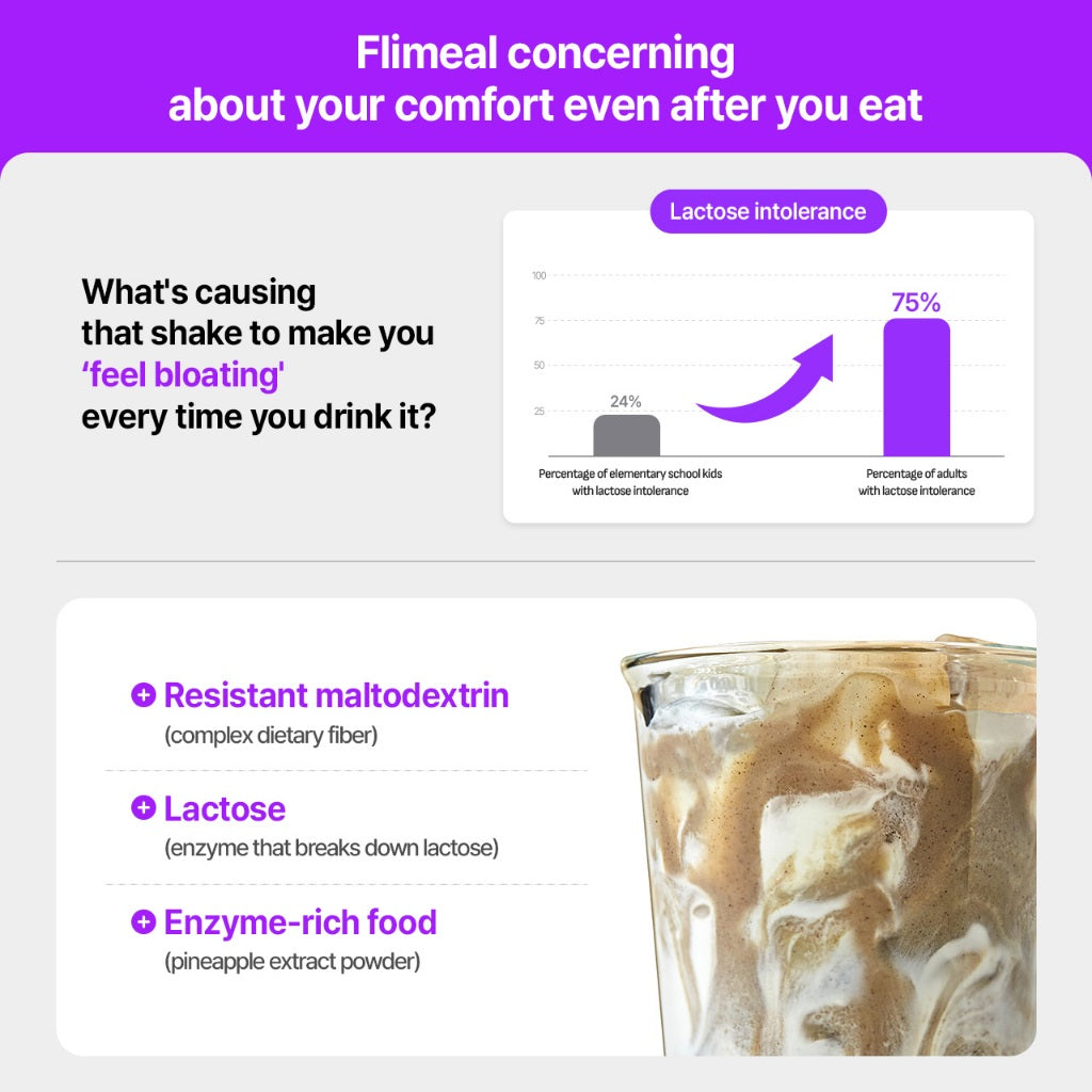 Flimeal Diet Whey Protein Powder Shake 45g (11 Flavors), Low Calorie Meal Replacement for Weight Loss