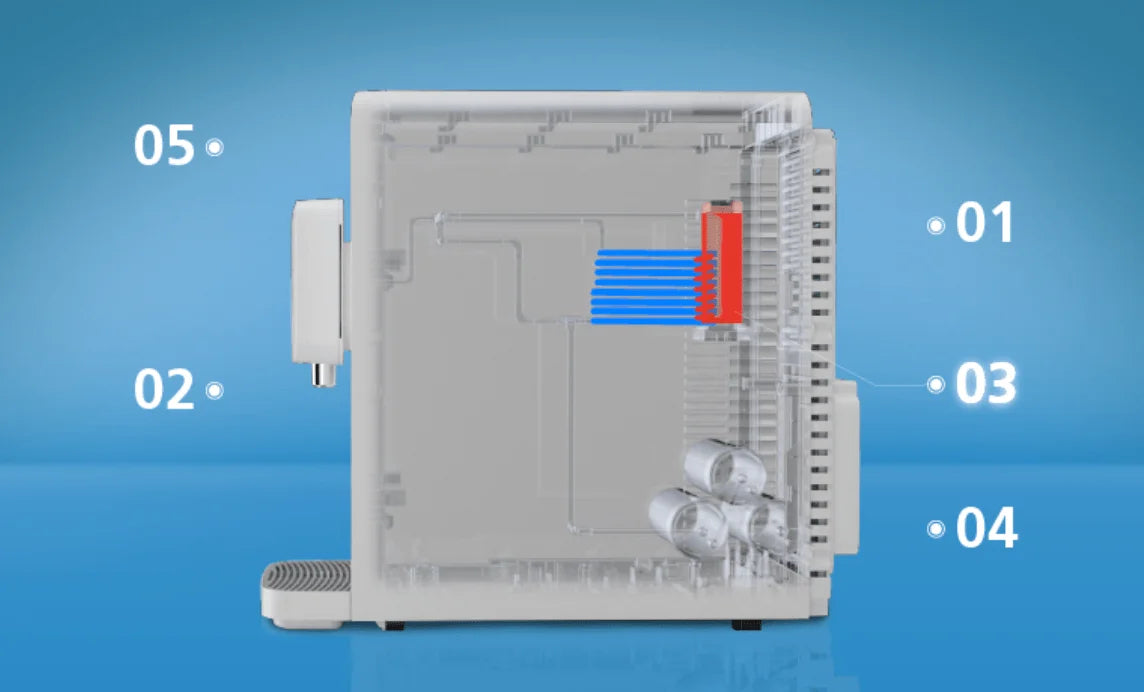 [Big Promo] SK Magic Water Purifier - RIA