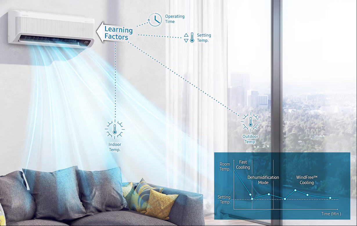 [Big Promo] Samsung Air Conditioner - WindFree™ Deluxe Inverter 1.5HP